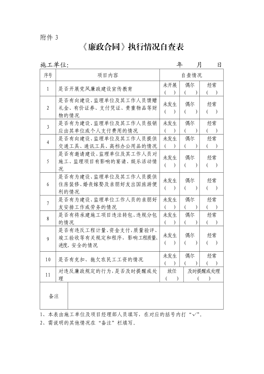 廉政合同执行情况自查表.doc_第3页