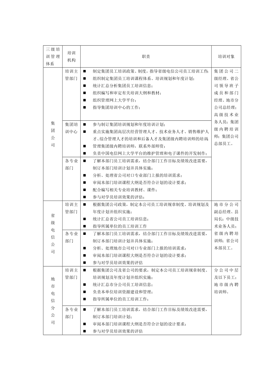 电信培训手册.doc_第3页