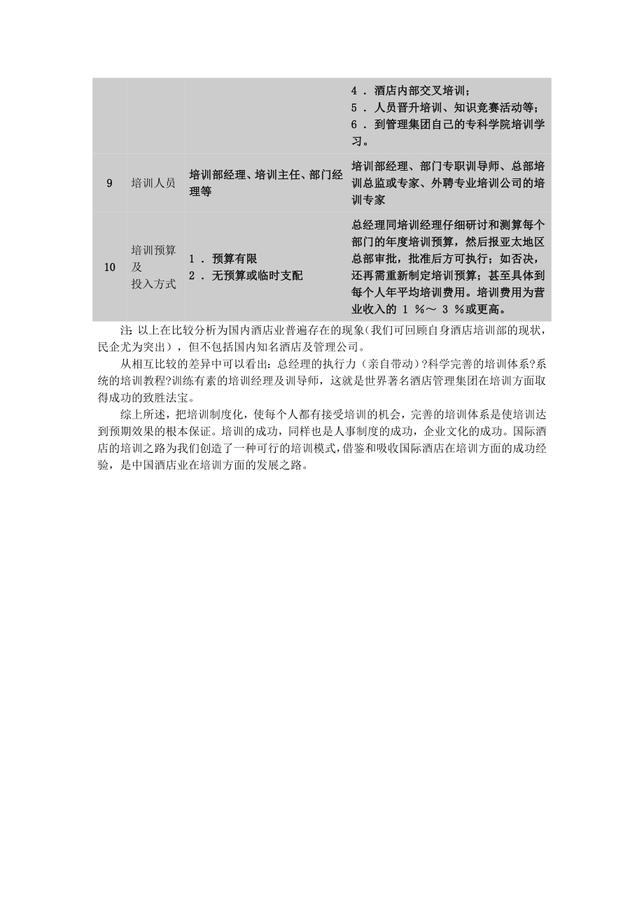 国内外酒店培训对比分析.doc_第2页