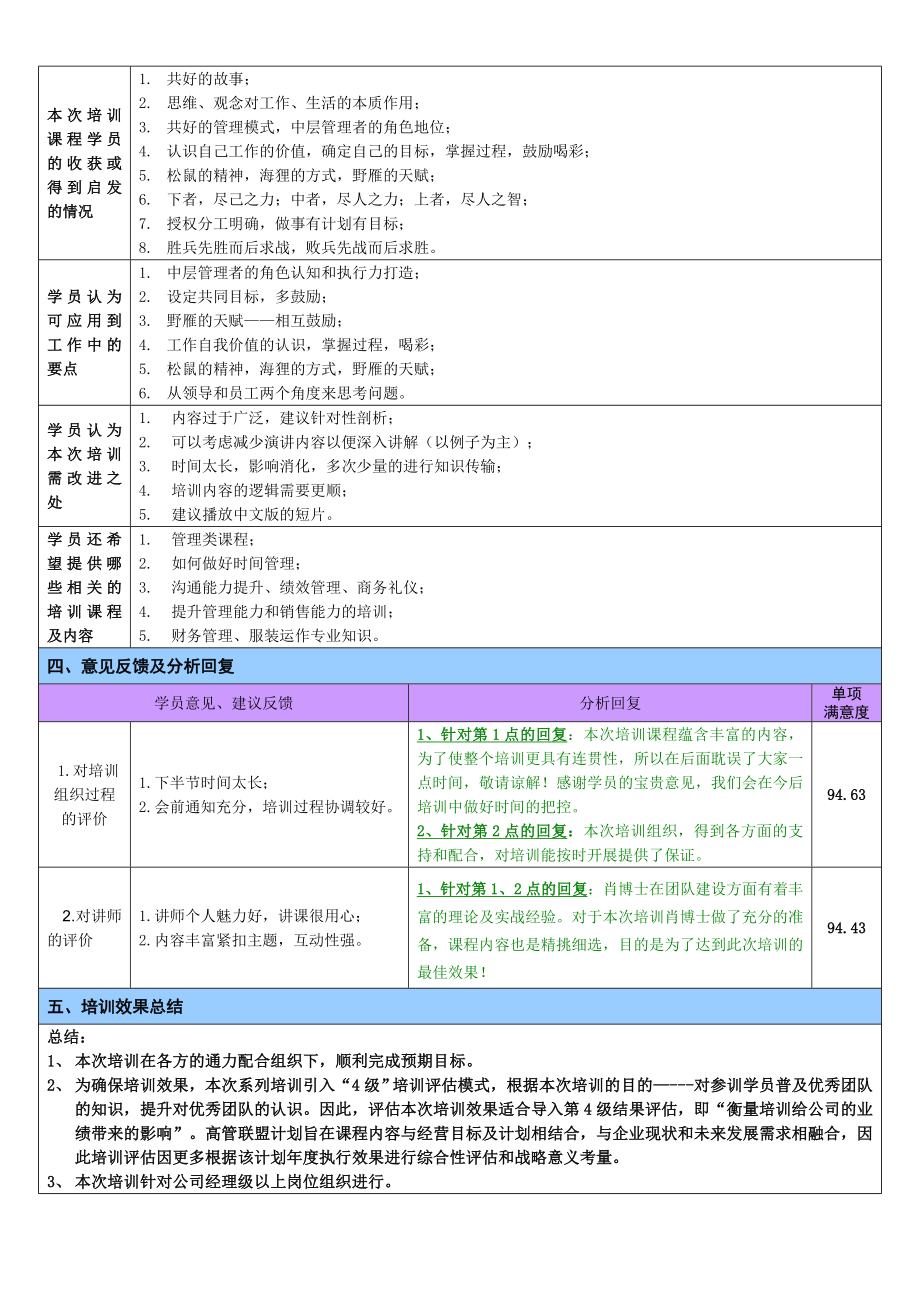 培训效果评估报告.doc_第2页