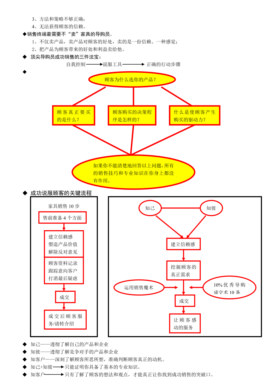 家具导购员培训大纲.doc_第2页