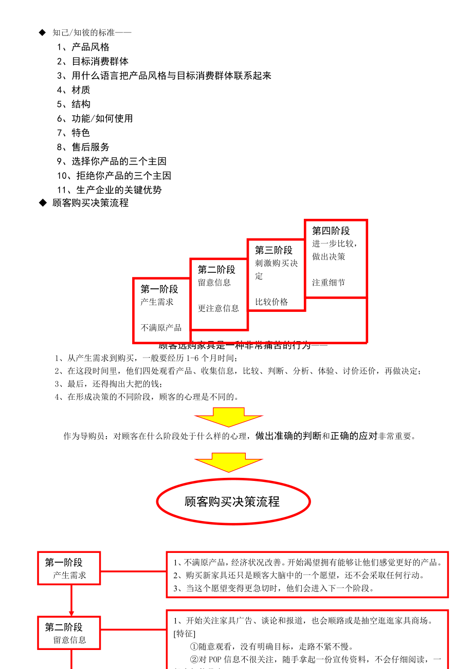 家具导购员培训大纲.doc_第3页