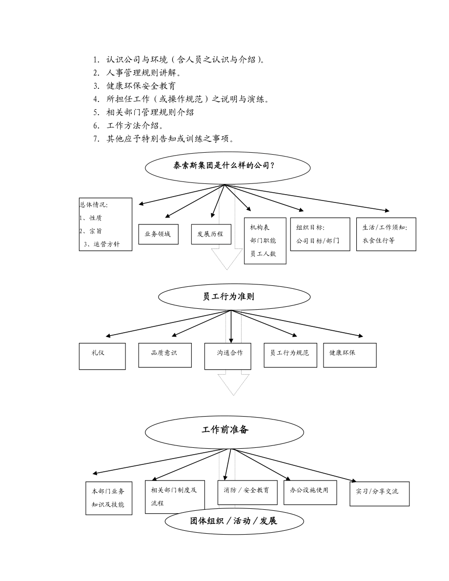 某公司新员工入职培训管理制度.doc_第2页