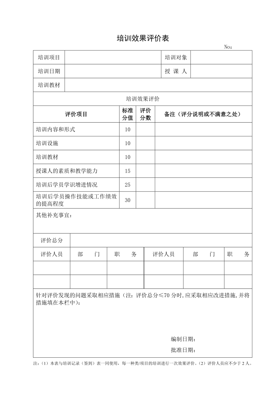 员工培训签到表(模板).doc_第2页