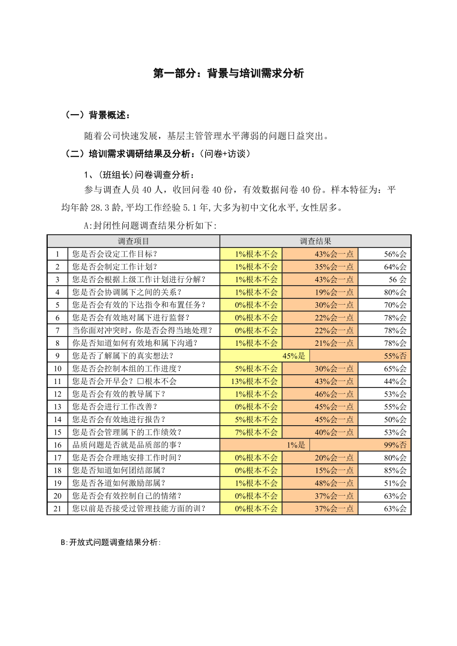 《杰出班组长培训》项目策划书.doc_第3页