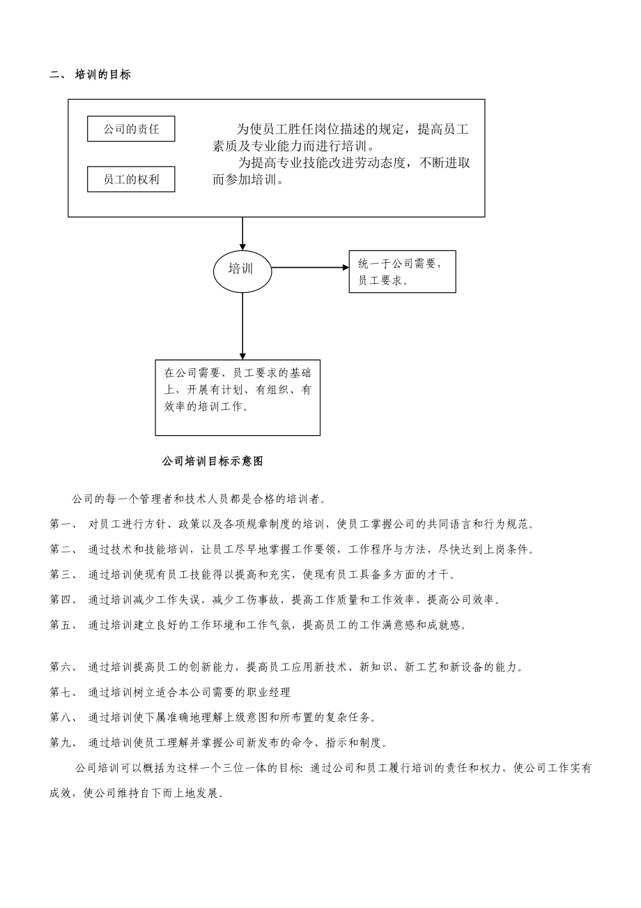 房地产管理人员培训实务.doc_第3页