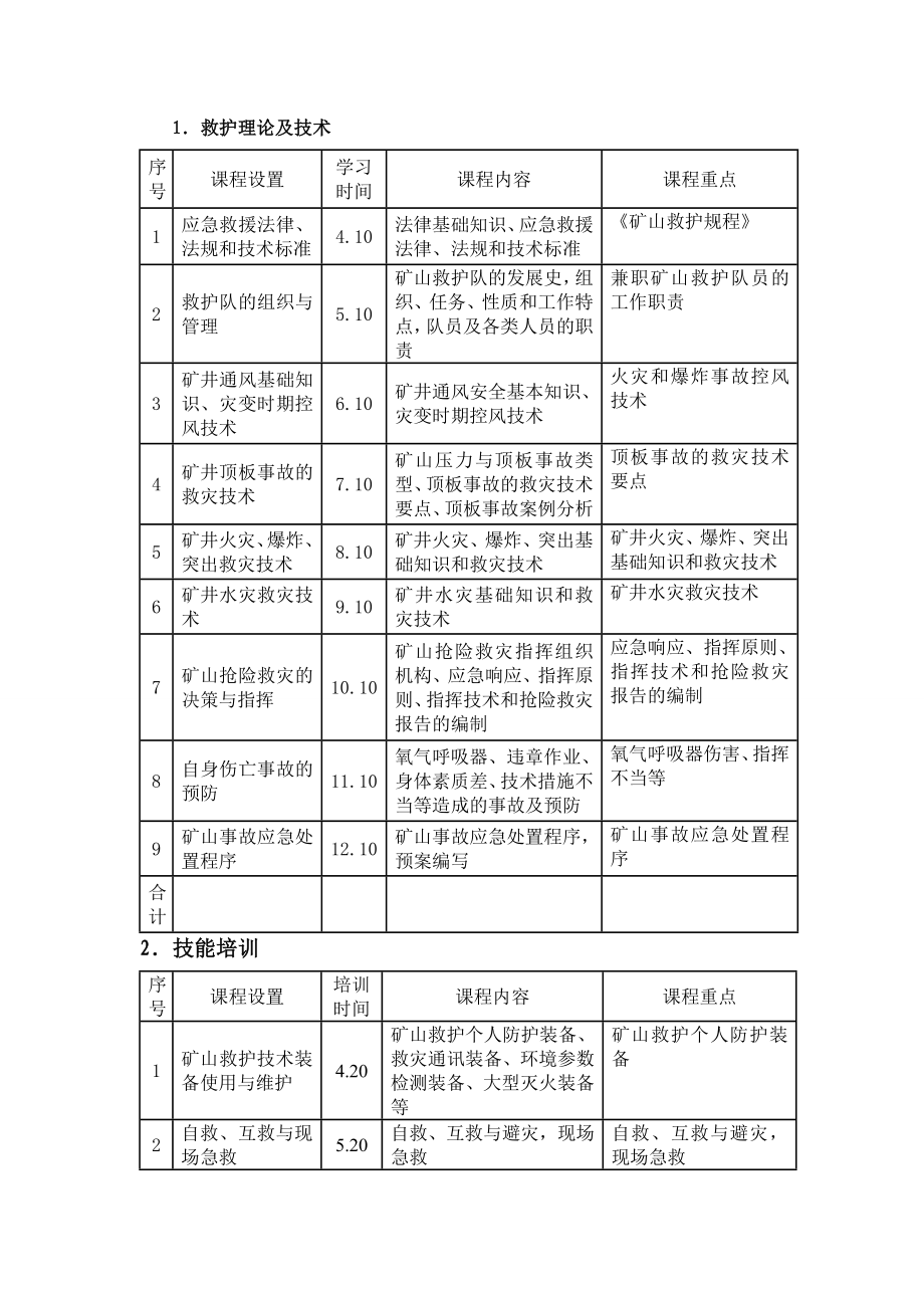 煤业兼职救护队培训计划.doc_第2页