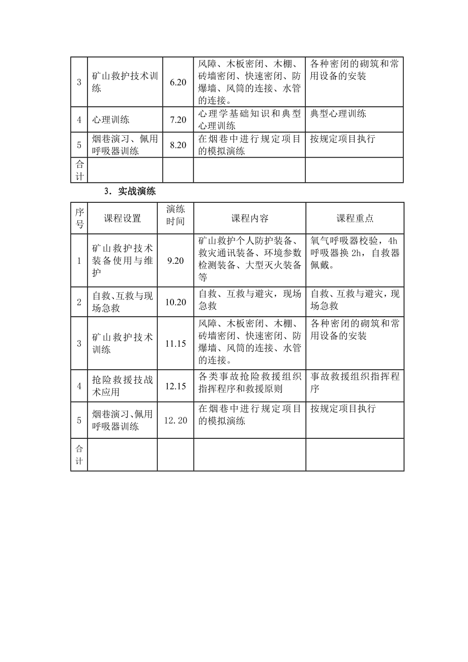 煤业兼职救护队培训计划.doc_第3页