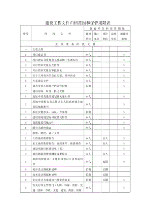 建设工程文件归档范围和保管期限表.doc