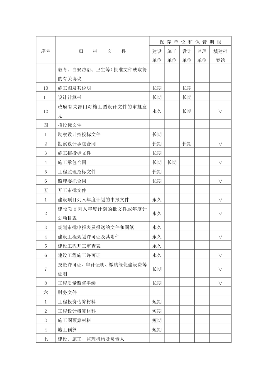 建设工程文件归档范围和保管期限表.doc_第2页