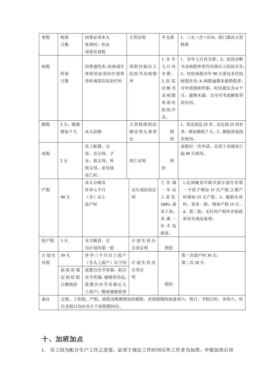 餐饮公司肯德基公司工作时间与考勤管理.doc_第3页