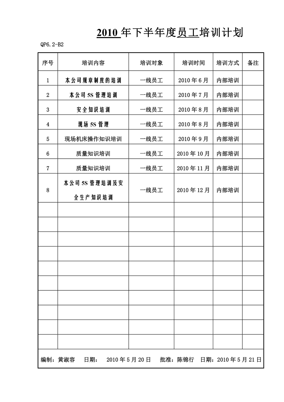 员工培训记录.doc_第1页