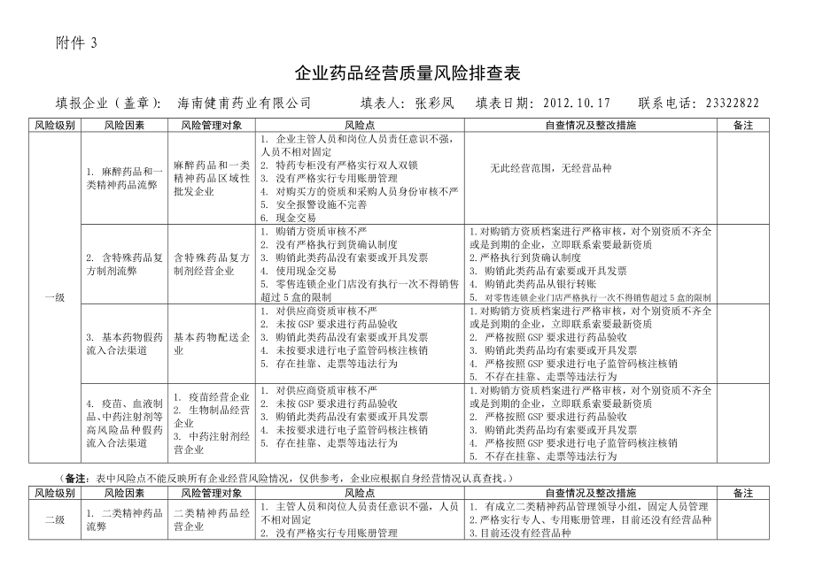 药品经营质量风险排查表范本.doc_第1页