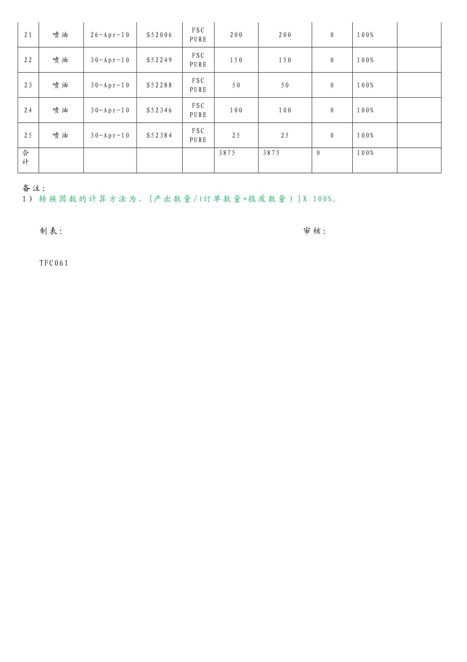 4月份FSC产品生产统计表.doc_第2页