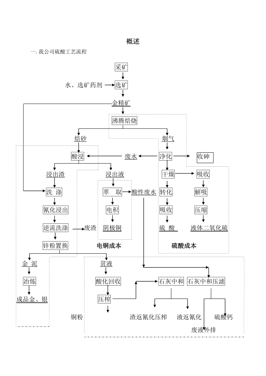 硫酸培训.doc_第1页