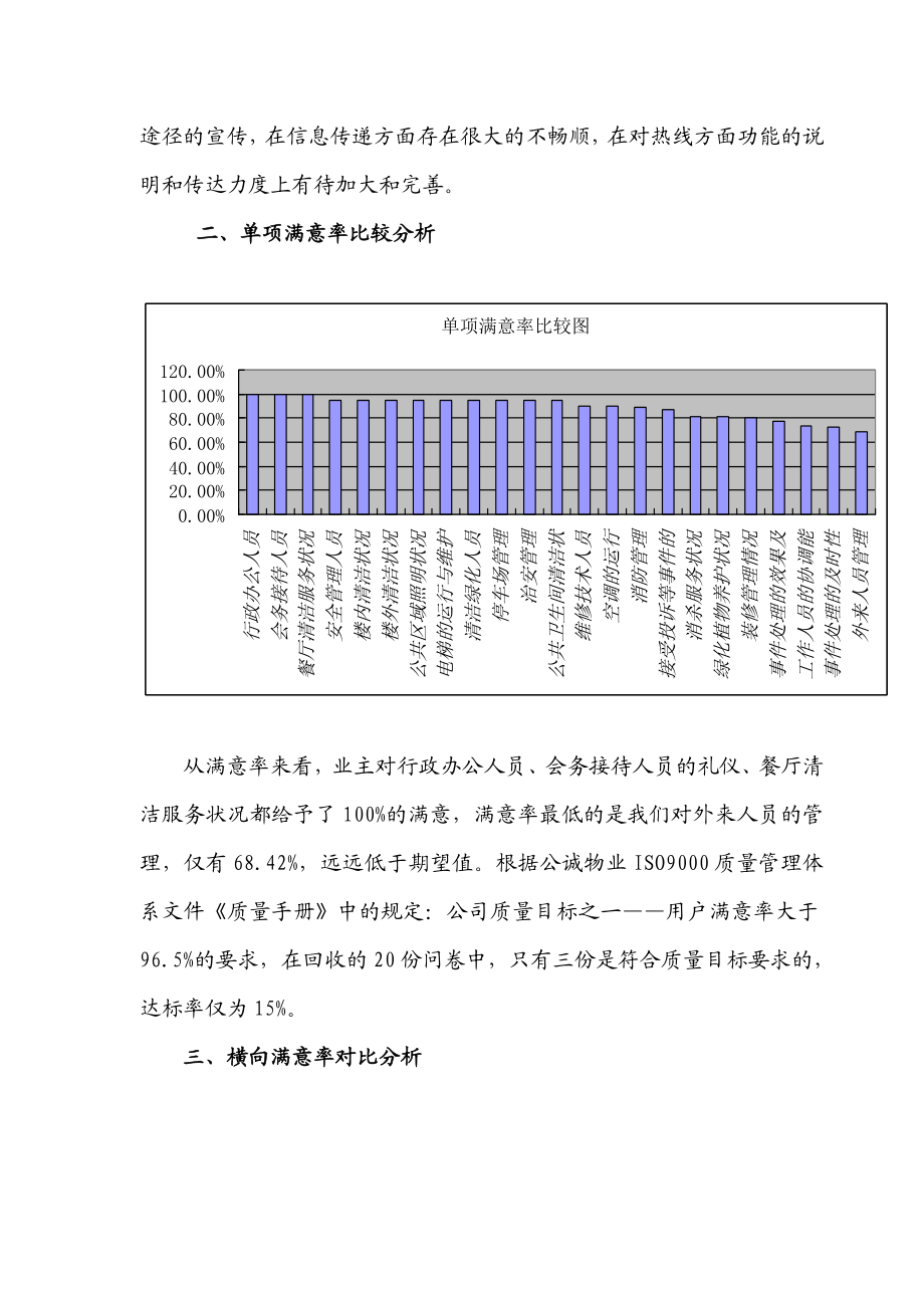 小区用户意见征询调查分析报告.doc_第2页