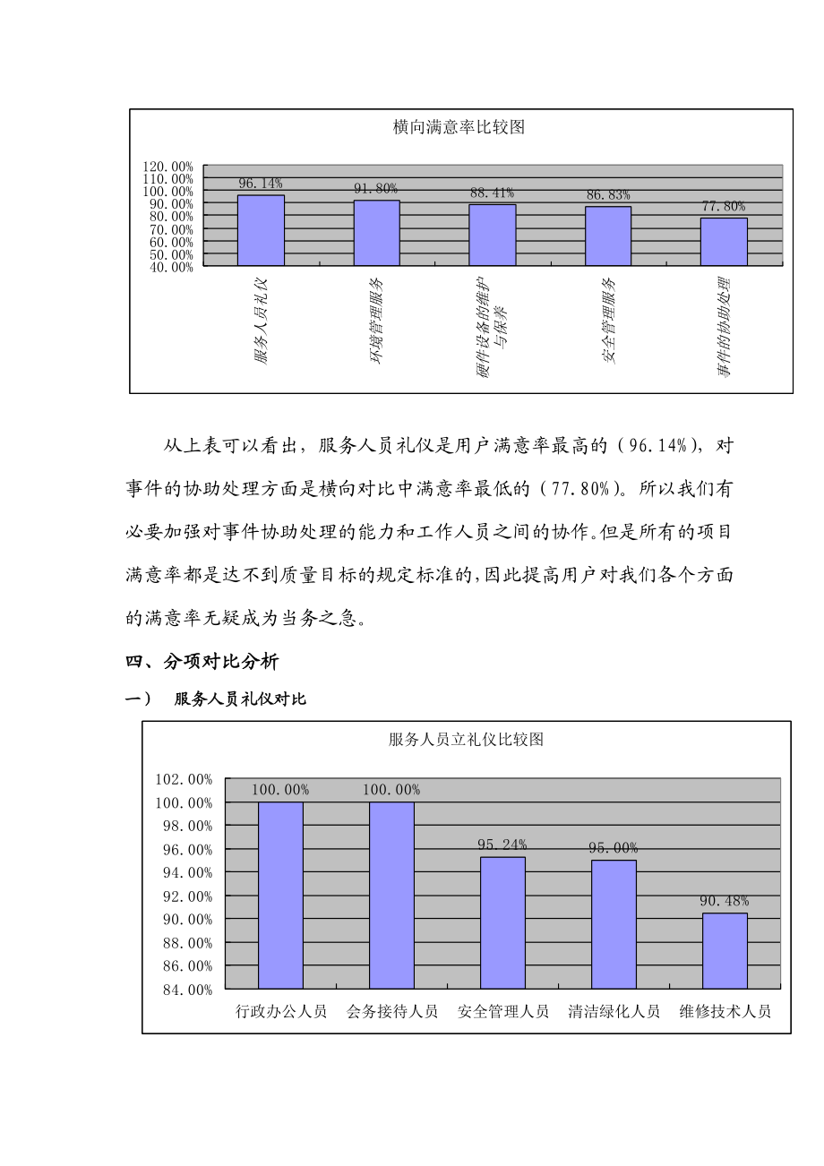 小区用户意见征询调查分析报告.doc_第3页