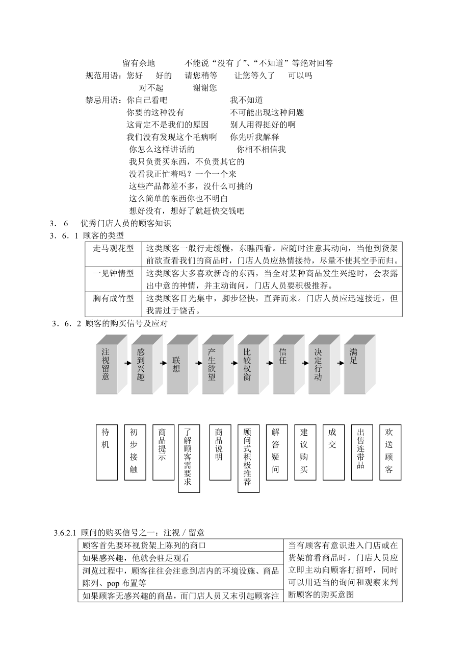 饰街门店人员培训实务.doc_第3页