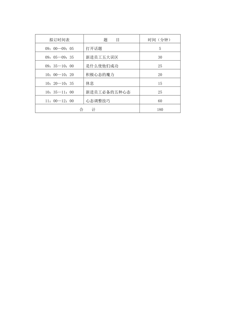 [资料]讲师教材新员工积极心态培训.doc_第3页