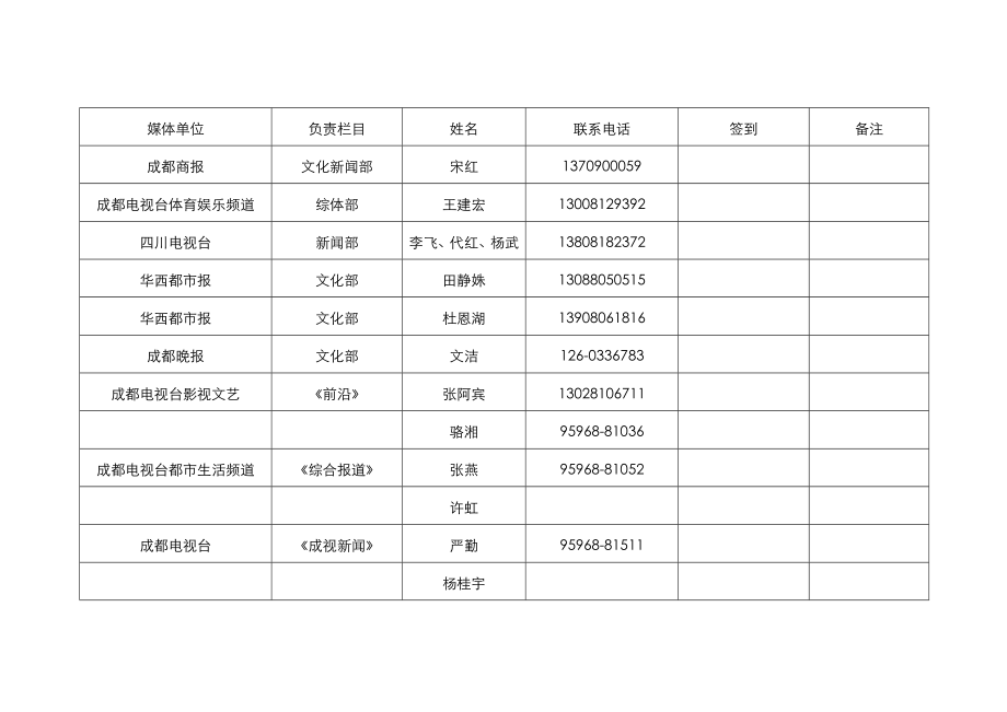 媒体单位签到记录（7月19日）.doc_第1页