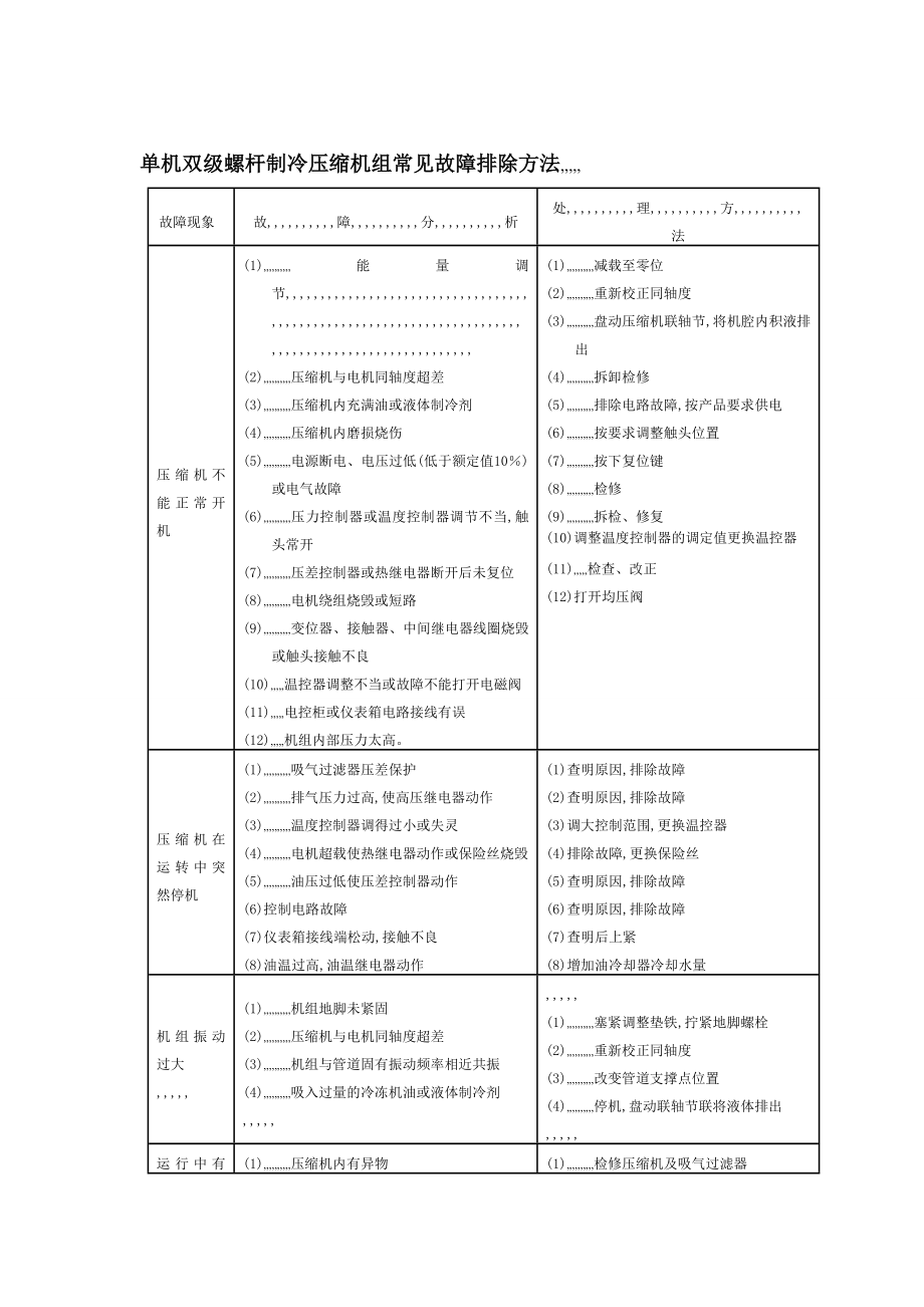 单机双级螺杆制冷压缩机组罕见弊病消除方法[优质文档].doc_第1页