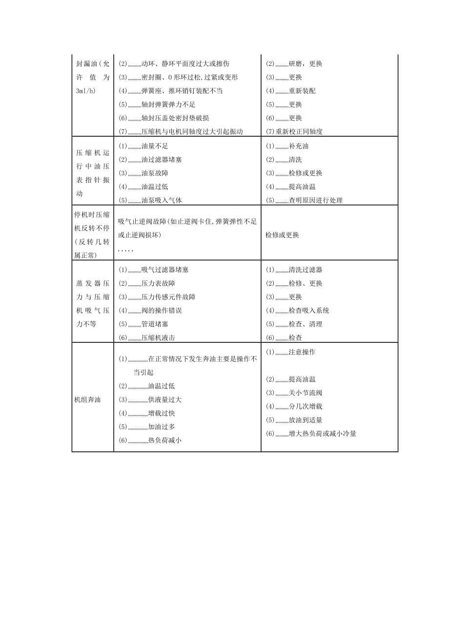 单机双级螺杆制冷压缩机组罕见弊病消除方法[优质文档].doc_第3页