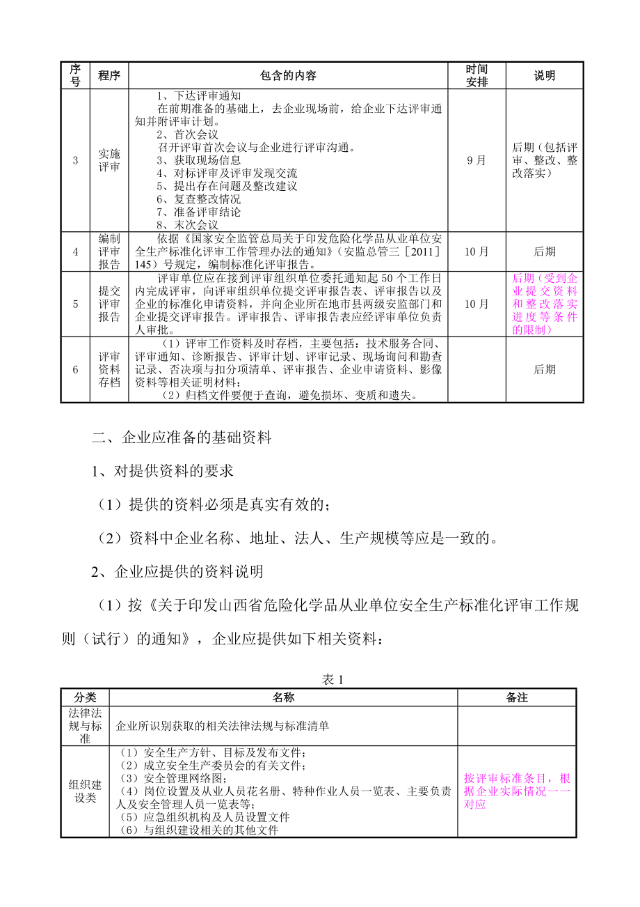 安全生产技术服务有限公司标准化评审准备要点.doc_第2页