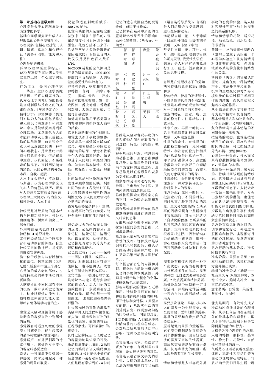 心理咨询师小炒.doc_第1页