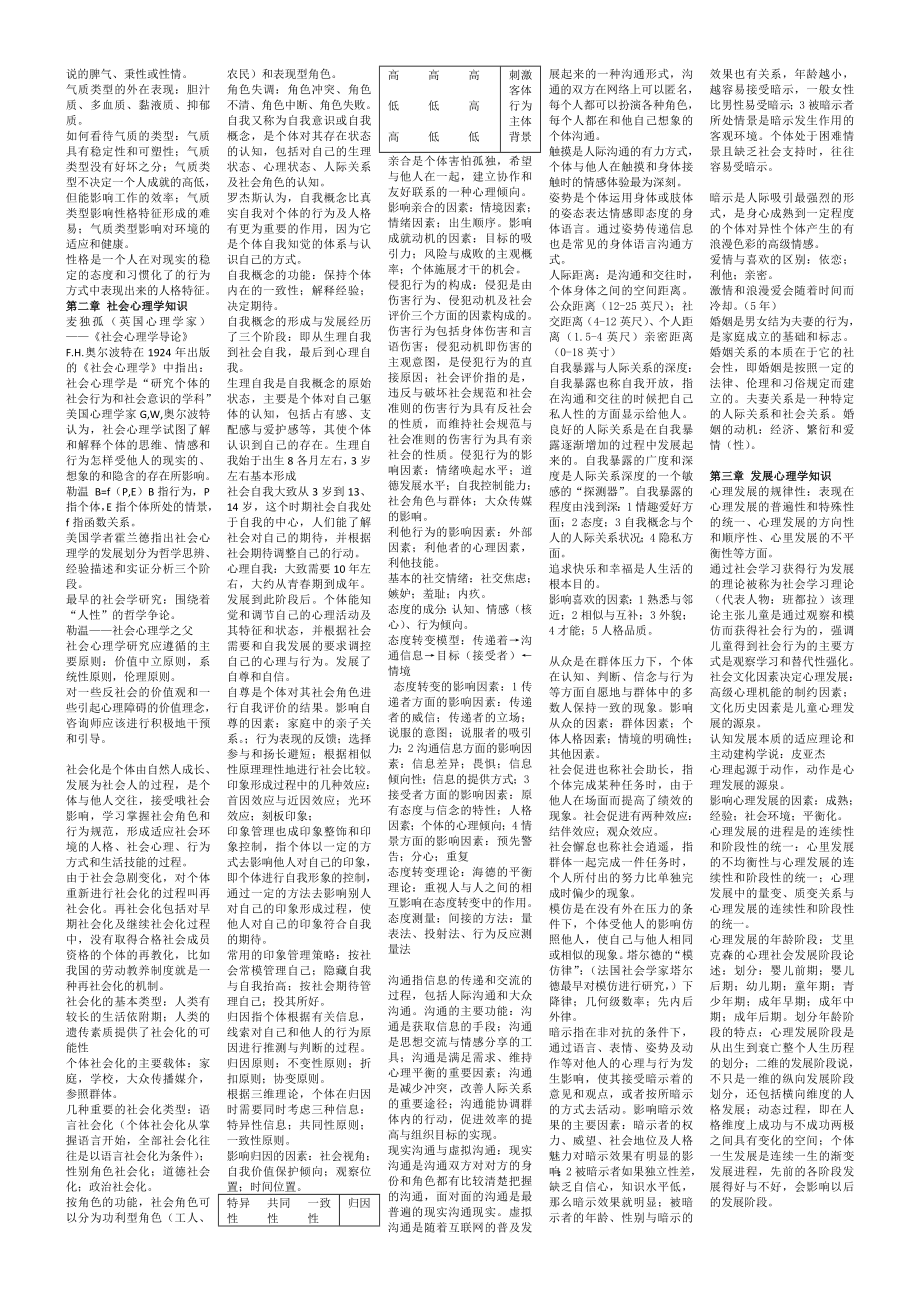 心理咨询师小炒.doc_第2页