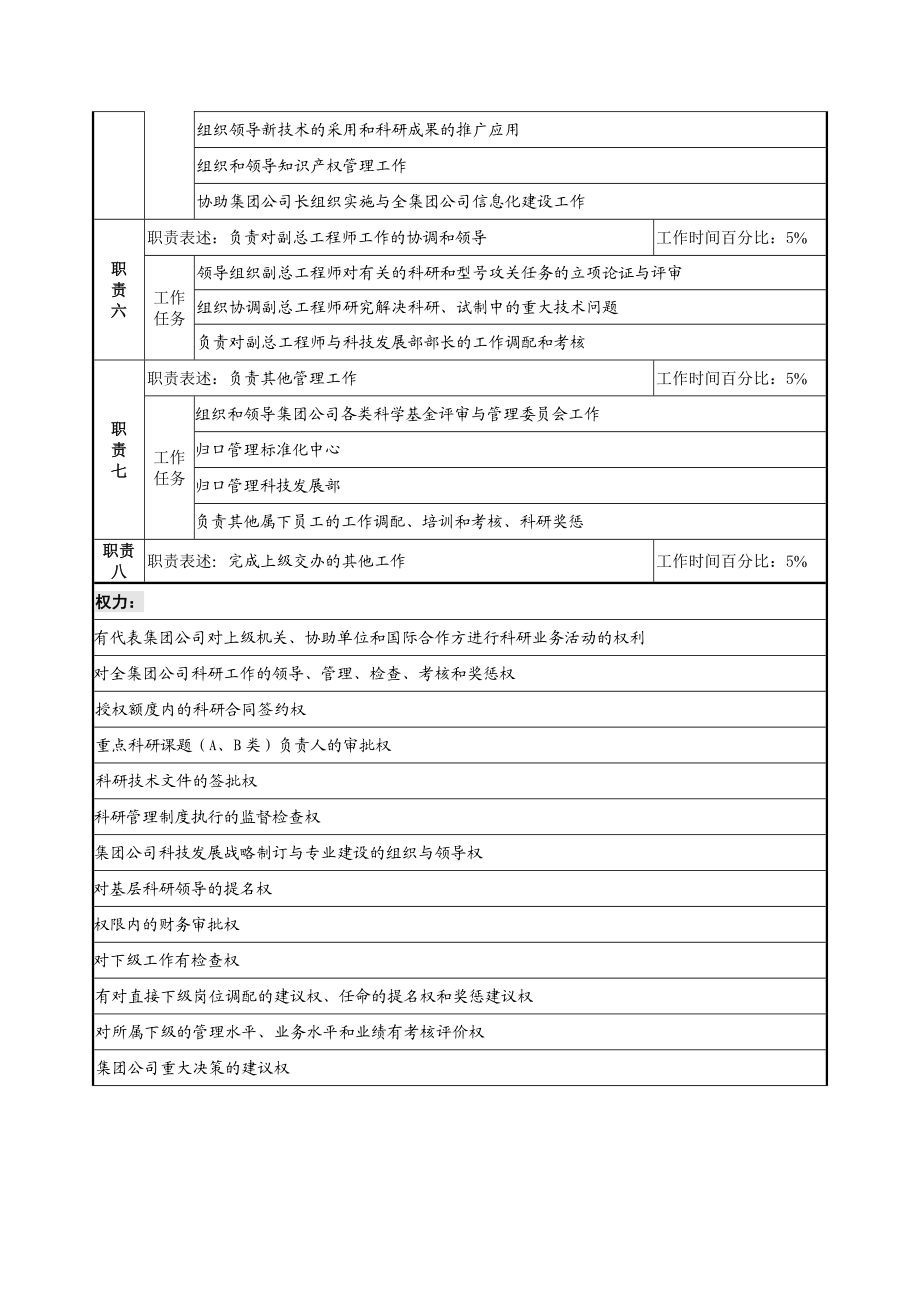 总工程师职务说明书【汇总】.doc_第2页