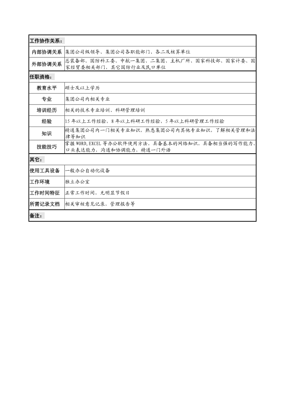 总工程师职务说明书【汇总】.doc_第3页