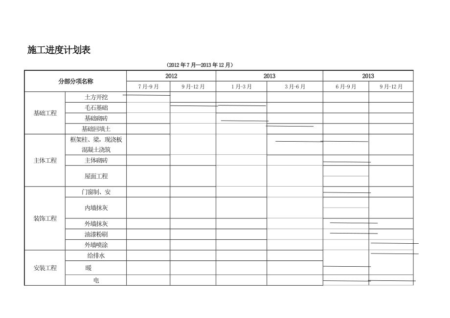施工进度计划表范本.doc_第3页