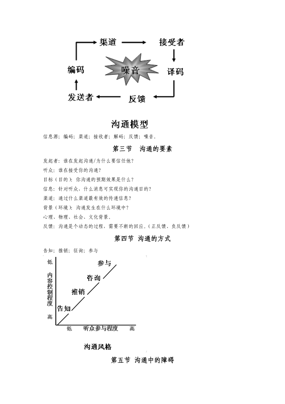 管理沟通讲义..doc_第3页