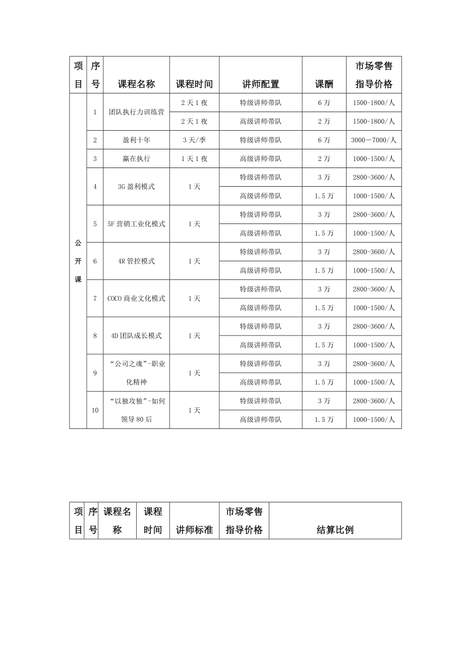 企业管理咨询公司合作协议.doc_第3页