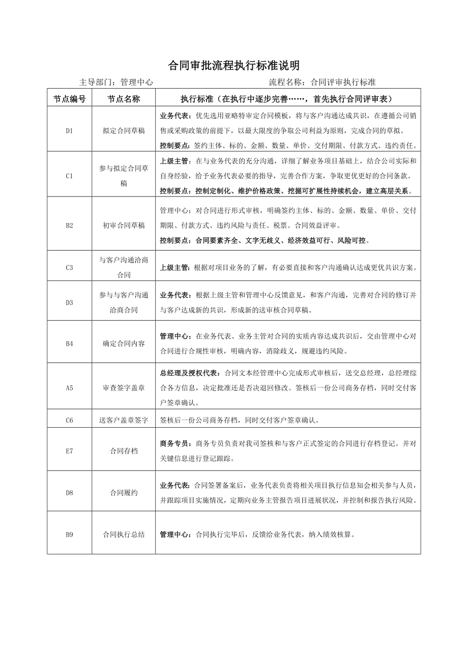 商务合同审批流程控制标准.doc_第2页