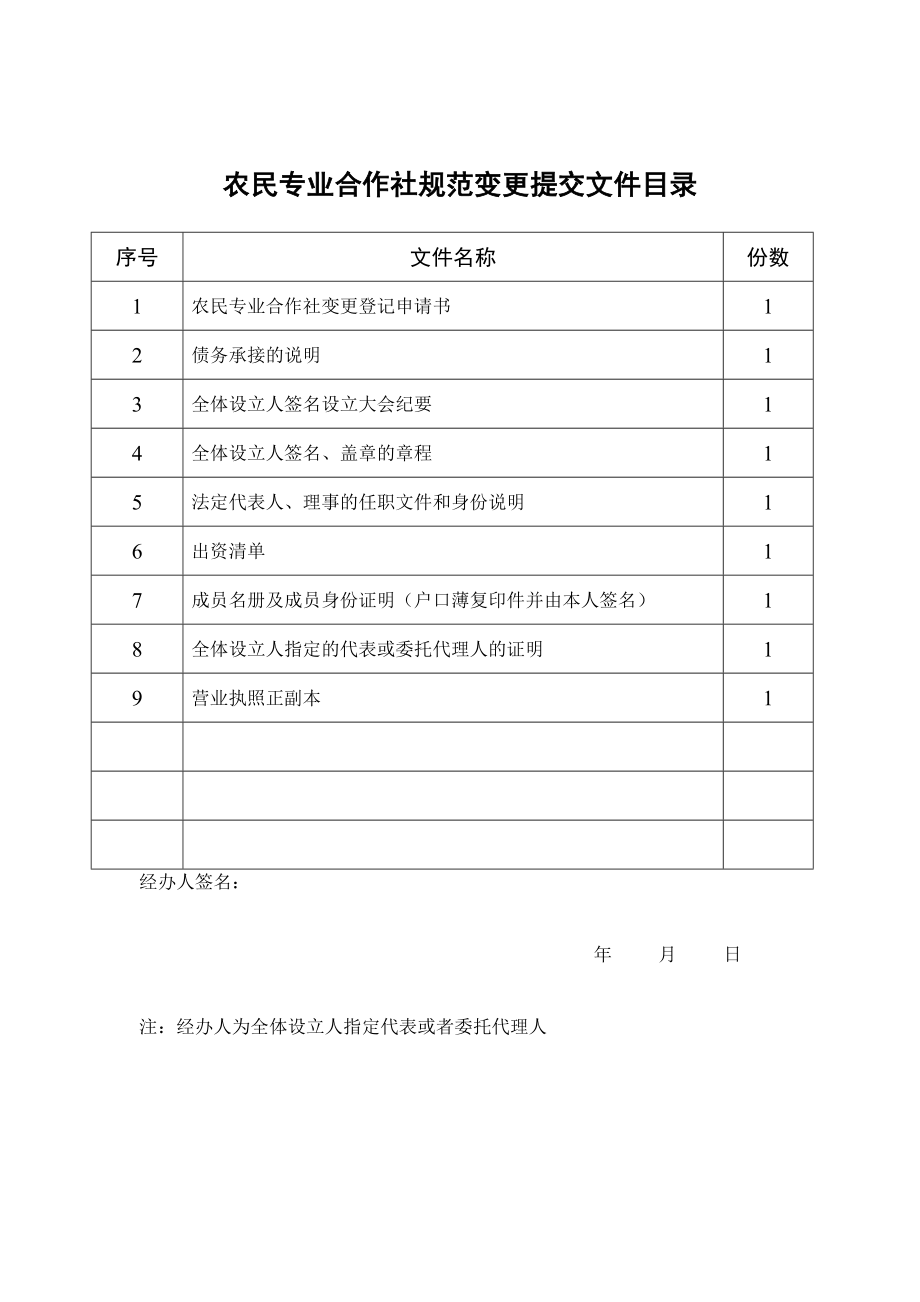 农民专业合作社规范变更提交文件目录.doc_第1页