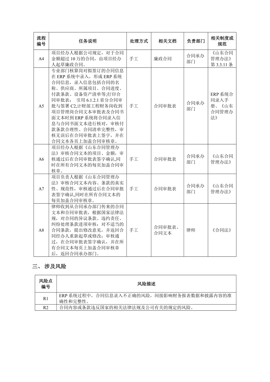 省分合同文本制定流程说明文档.doc_第2页