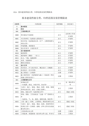 基本建设档案分类、归档范围及保管期限表.doc