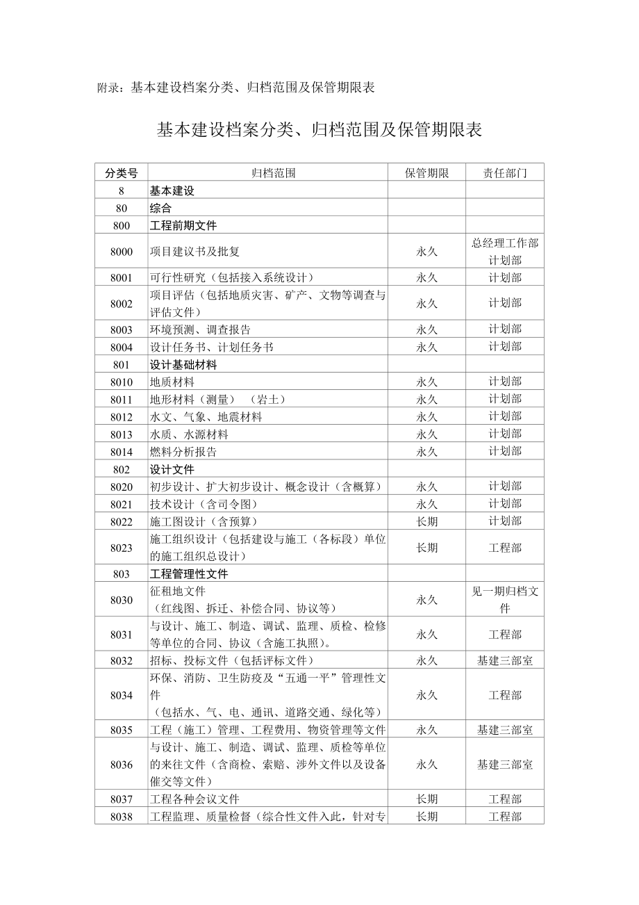 基本建设档案分类、归档范围及保管期限表.doc_第1页