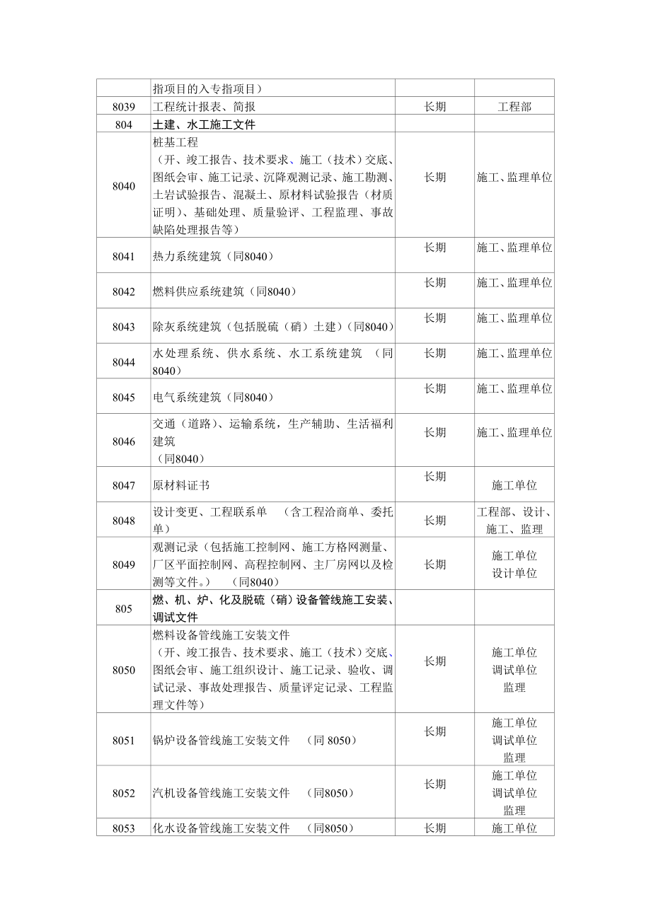 基本建设档案分类、归档范围及保管期限表.doc_第2页