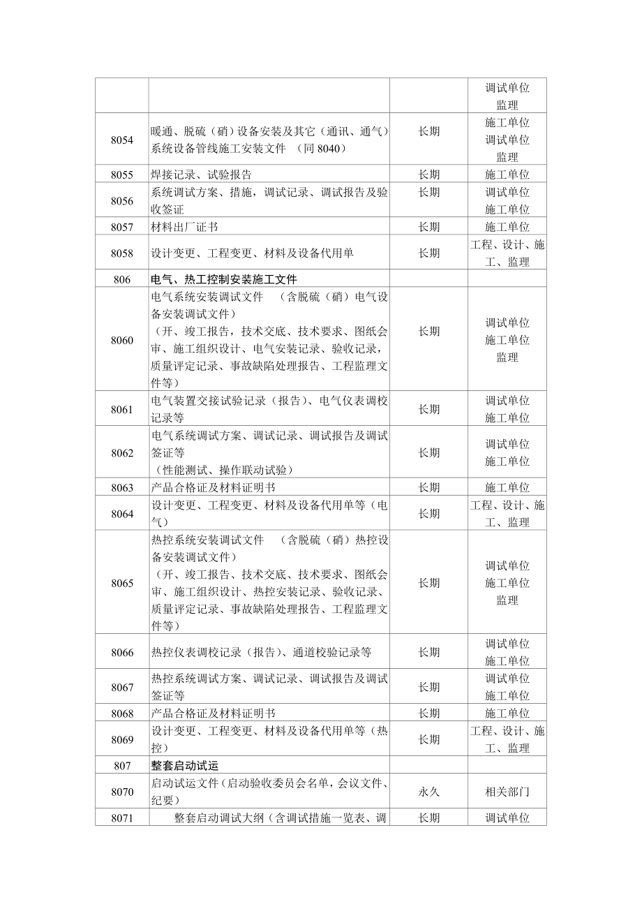 基本建设档案分类、归档范围及保管期限表.doc_第3页