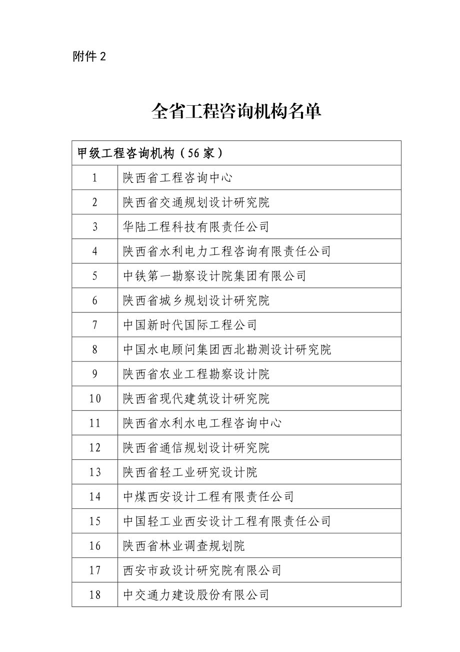 全省工程咨询机构名单.doc_第1页