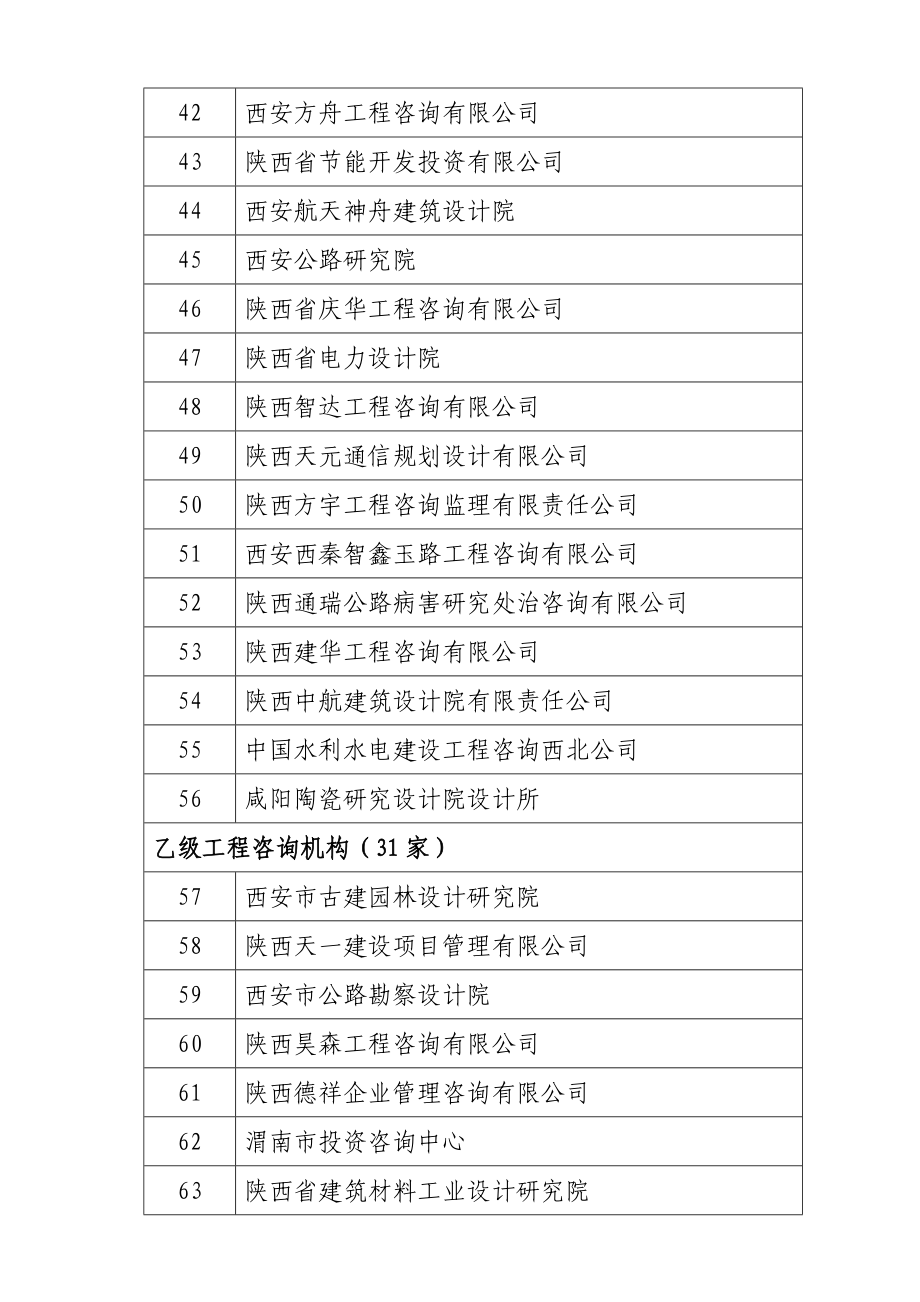 全省工程咨询机构名单.doc_第3页