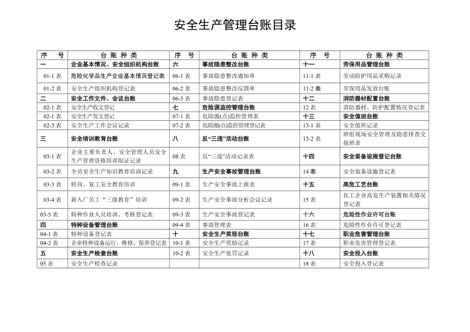 安全生产管理台账样本.doc_第2页