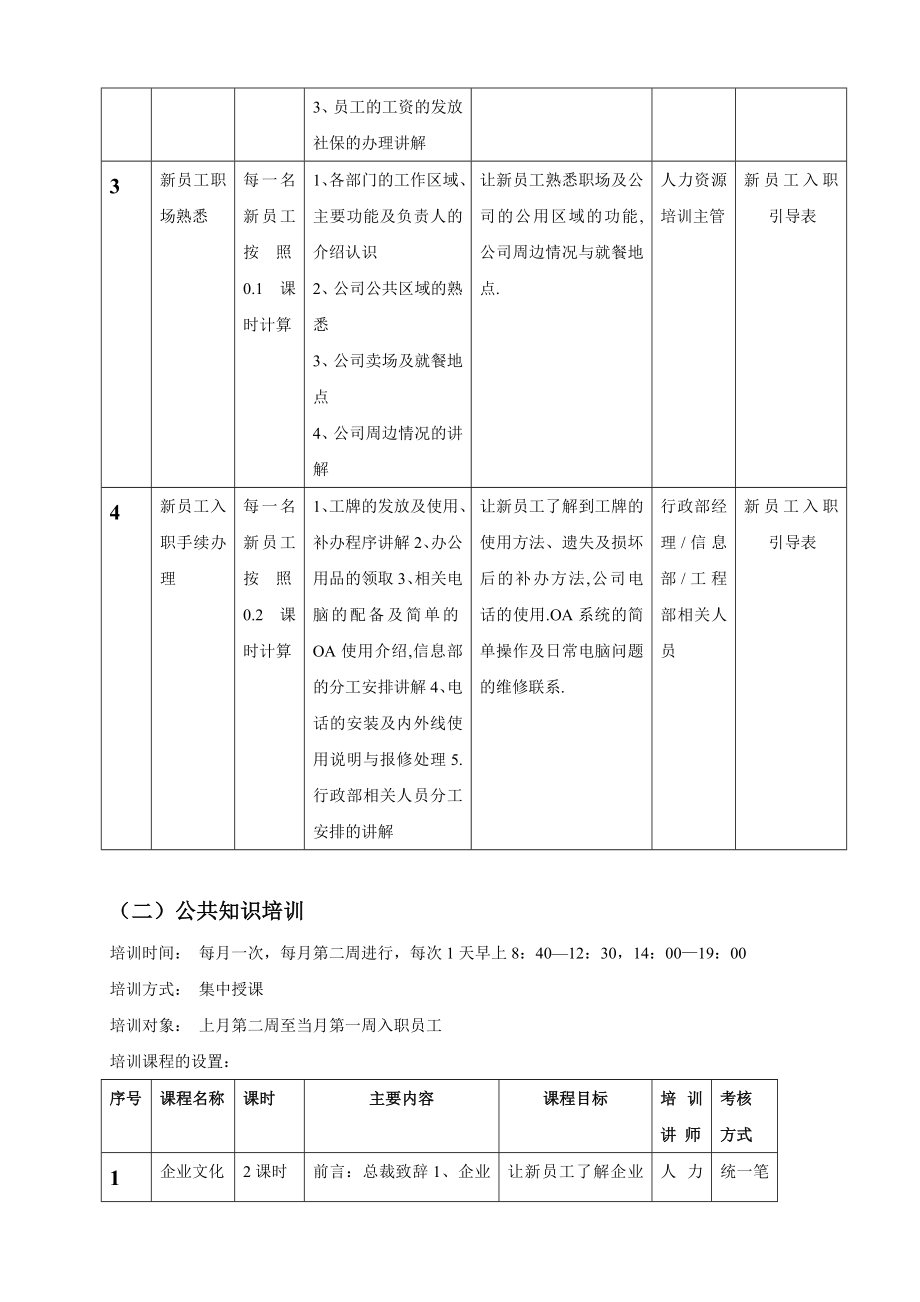 新员工培训实施细则.doc_第2页