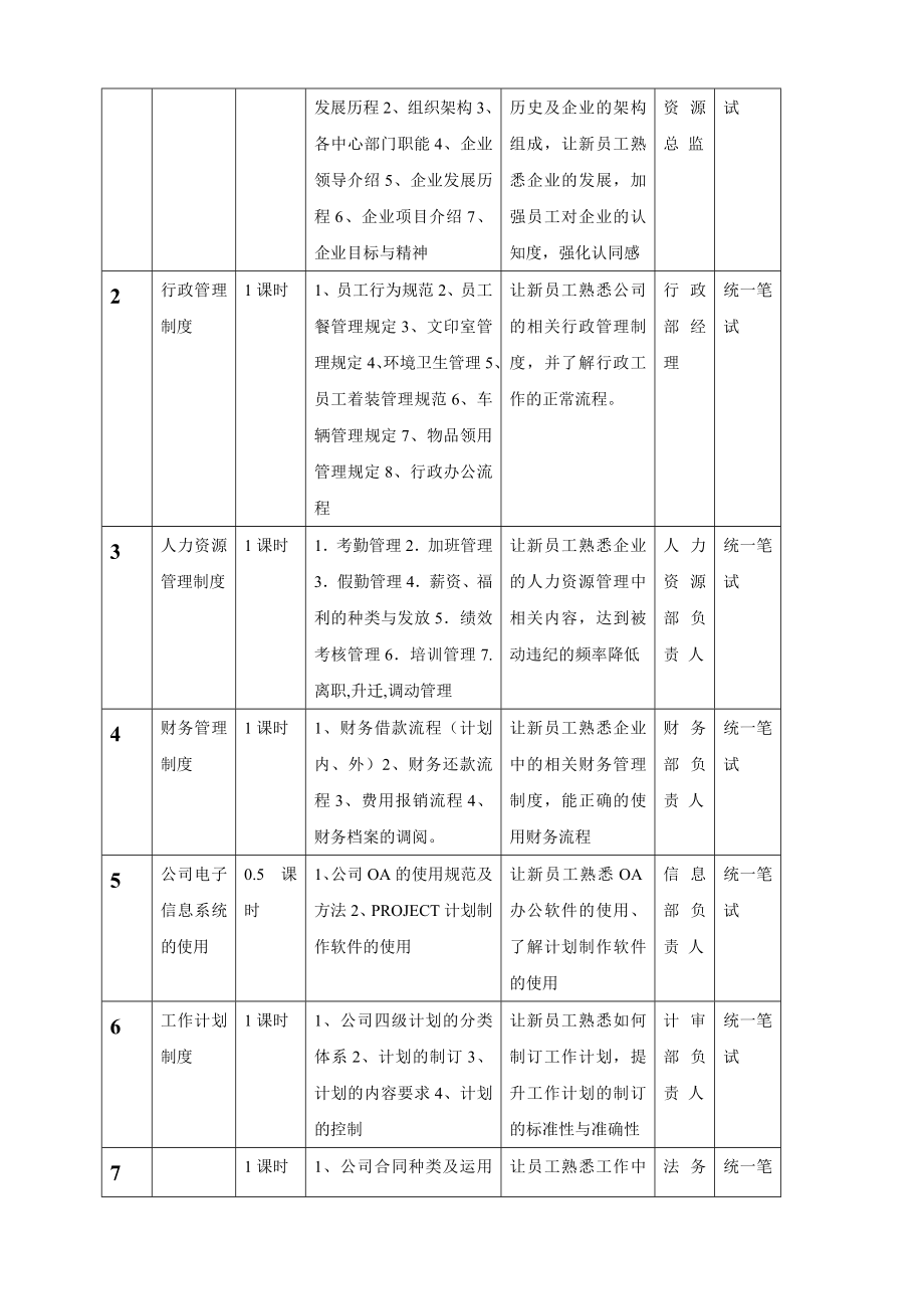 新员工培训实施细则.doc_第3页