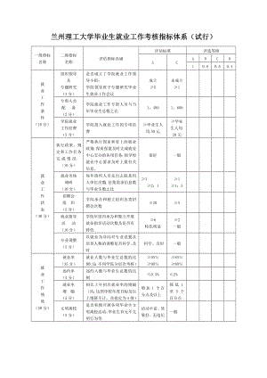 兰州理工大学毕业生就业工作考核指标体系(试行).doc