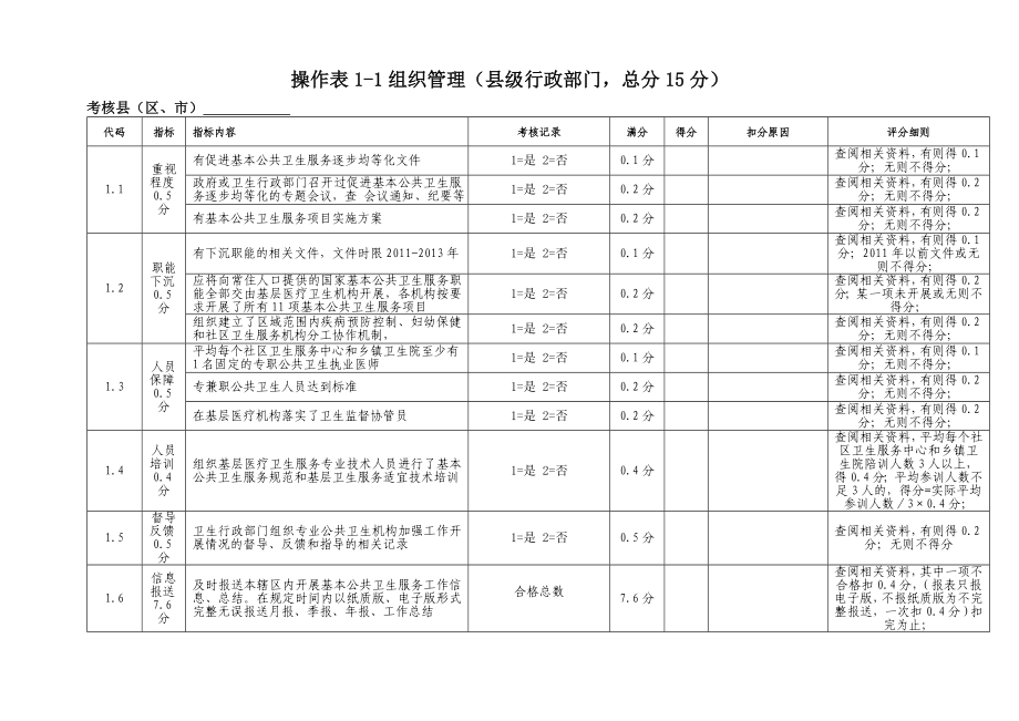 操作表11组织管理（县级行政部门,总分15分）.doc_第1页