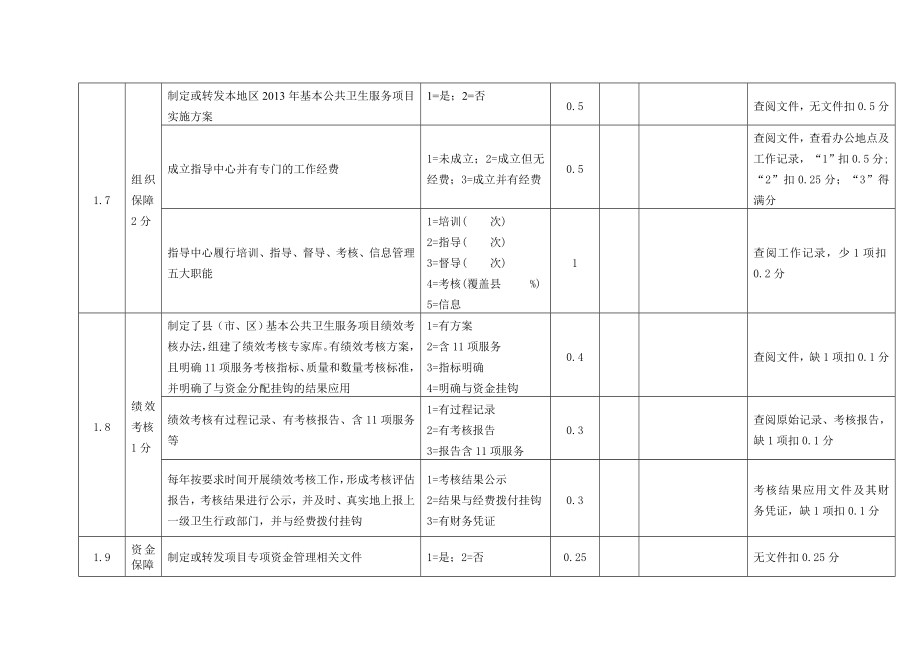 操作表11组织管理（县级行政部门,总分15分）.doc_第2页