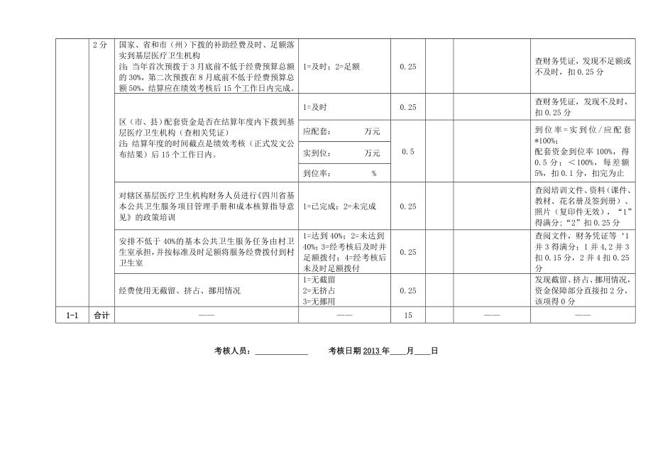 操作表11组织管理（县级行政部门,总分15分）.doc_第3页